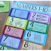 Aboriginal Numbers Sign (43cm x 30cm)
