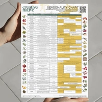 Native Food Seasonality Chart A3 Laminated Poster - Creative Native
