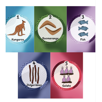 Count to Ten - Aboriginal Numbers Posters (A4) 10 Card Pack